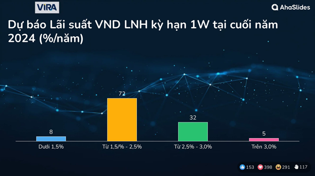 Kết quả Survey tại Hội thảo Mùa Thu 2023 11